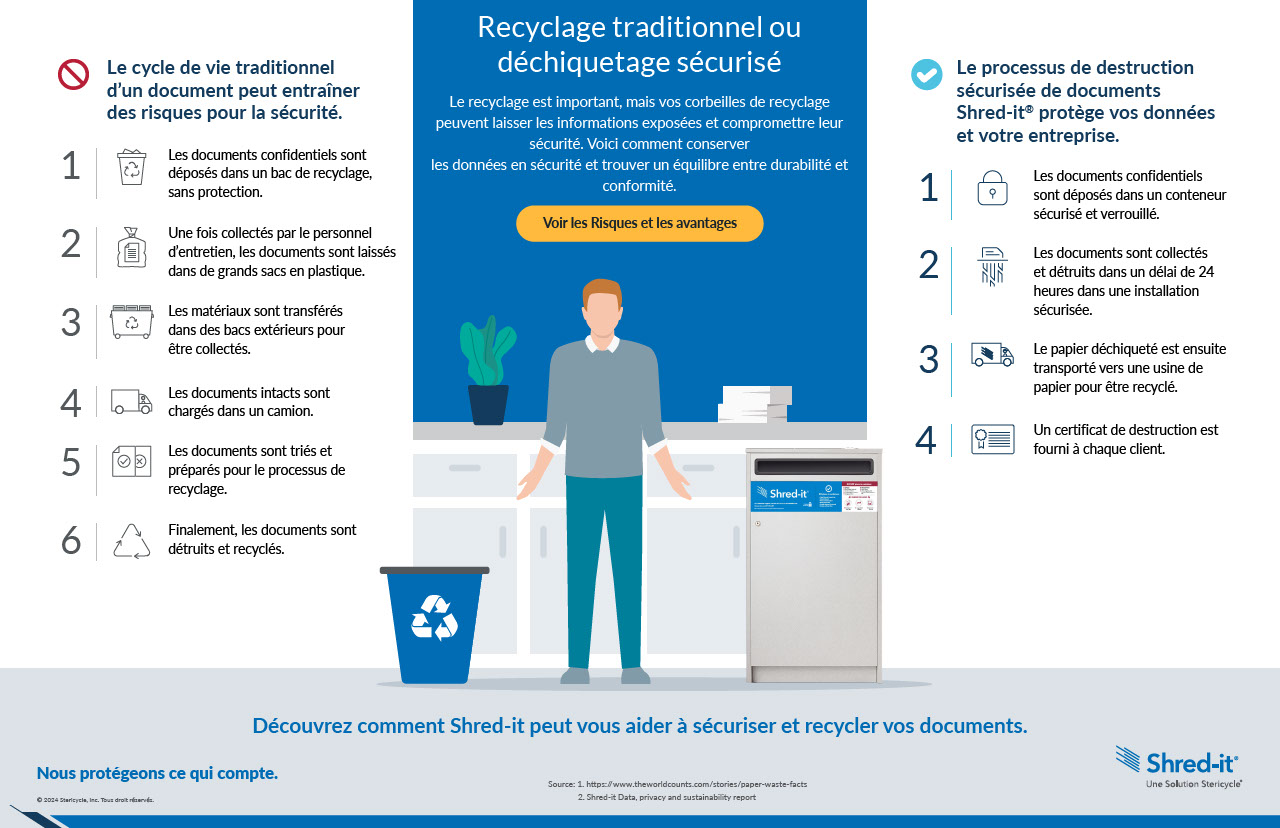 Shred-It Traditional Recycling vs Secure Shredding Infographic FR.pdf